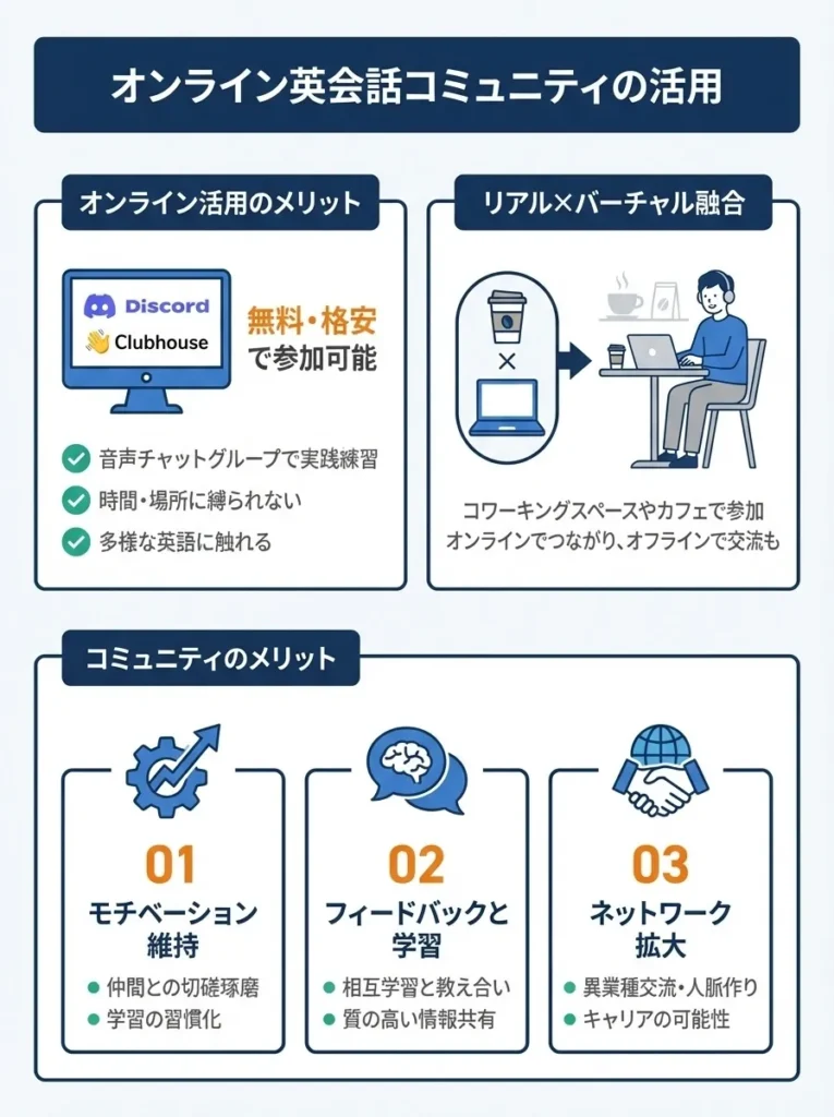オンライン英会話コミュニティの活用