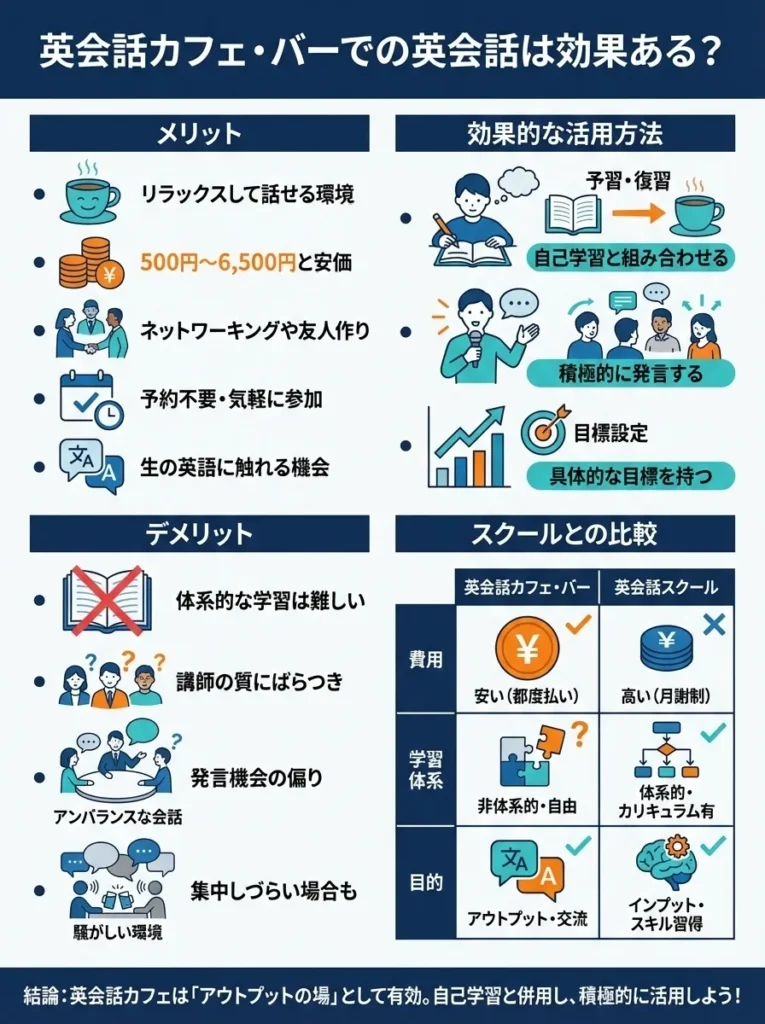 英会話カフェやバーでの英会話は効果ある？