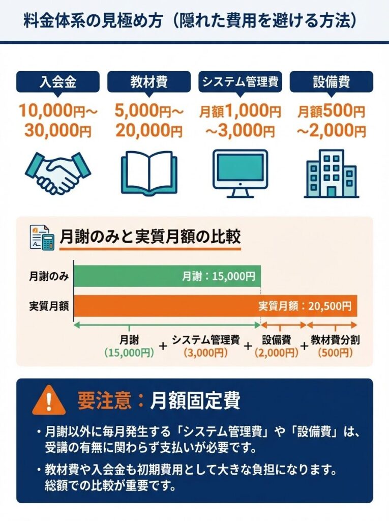 料金体系の見極め方(隠れた費用を避ける方法)