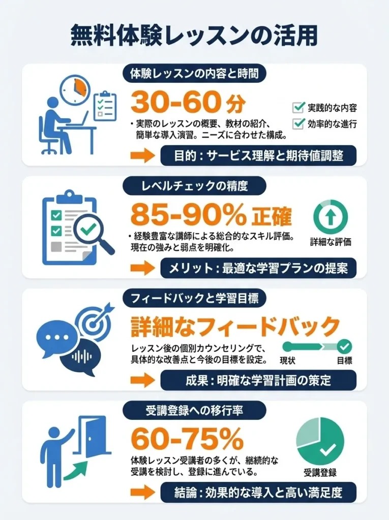 無料体験レッスンの活用