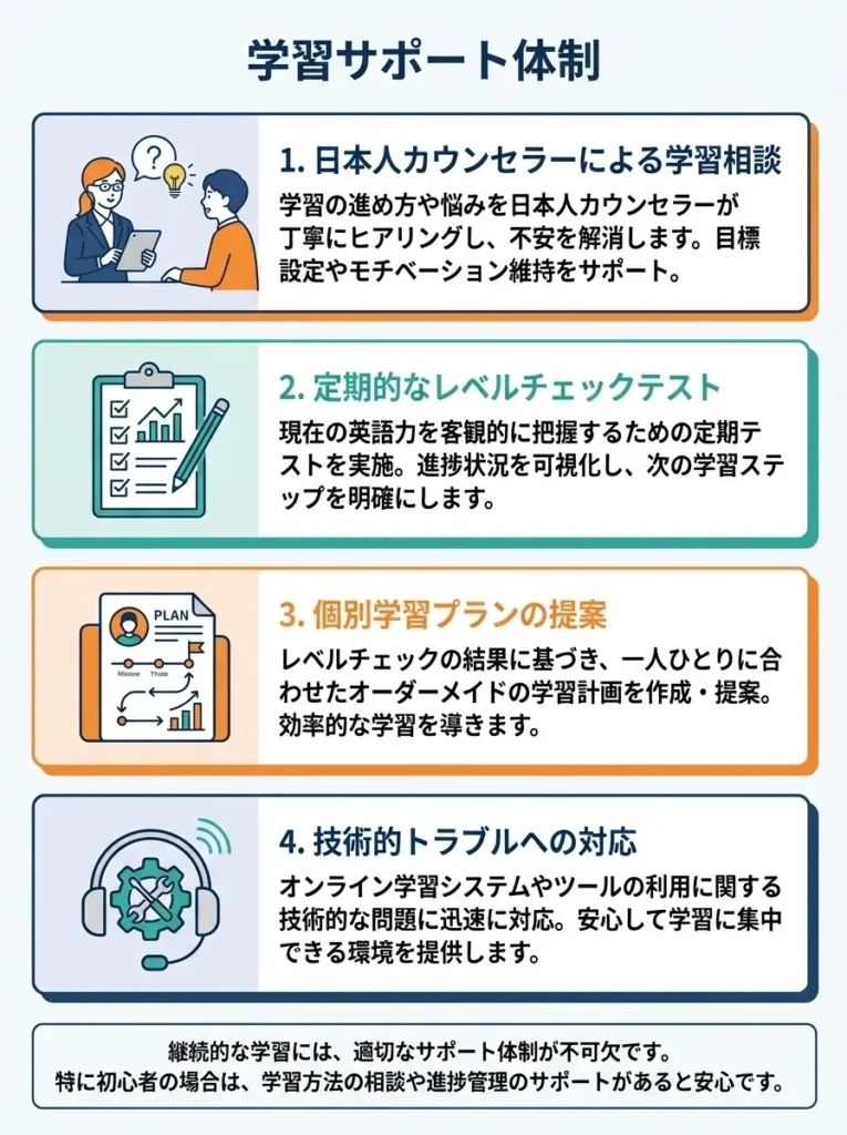 学習サポート体制