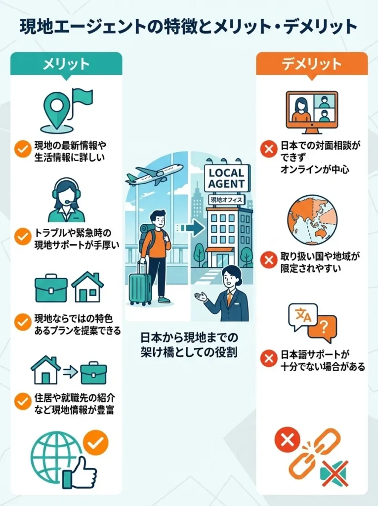 現地エージェントの特徴とメリット・デメリット