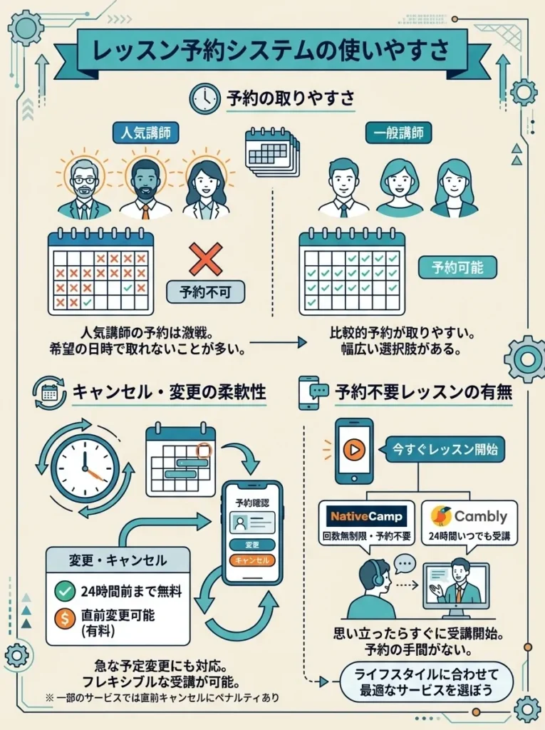 レッスン予約システムの使いやすさ