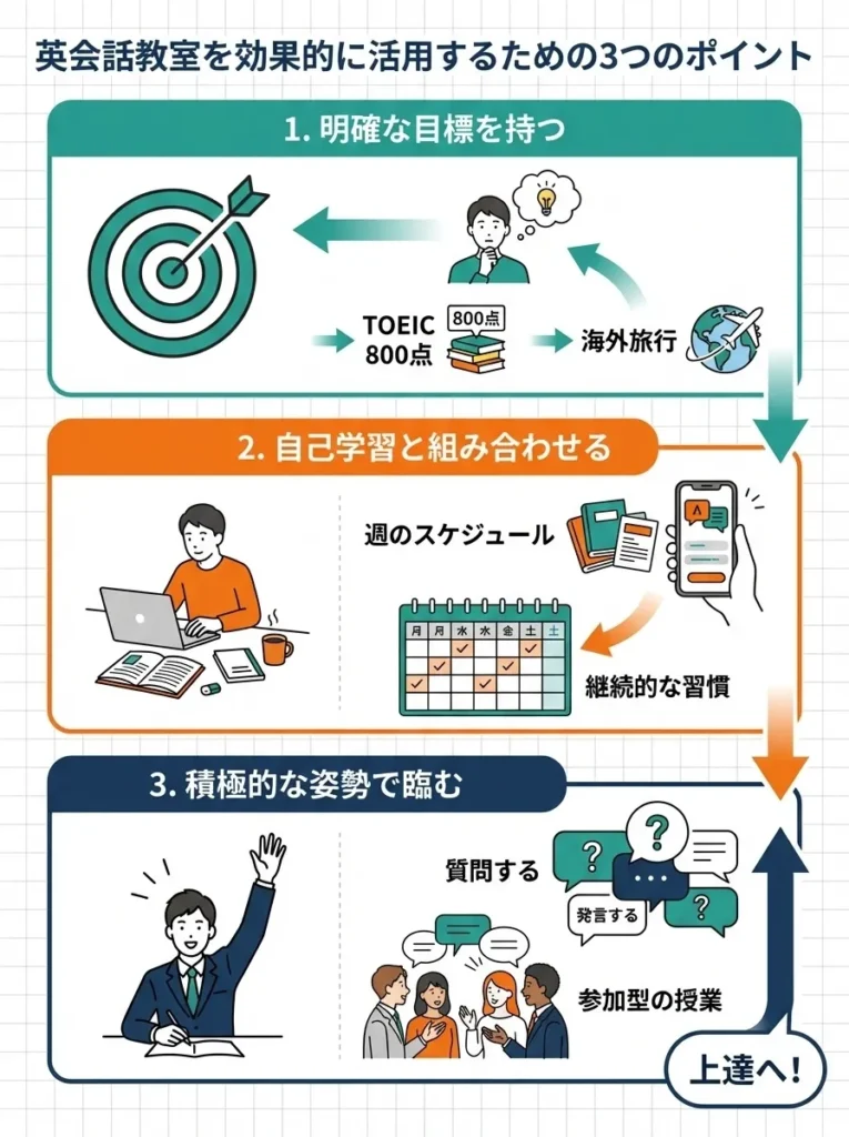 英会話教室を効果的に活用するための3つのポイント