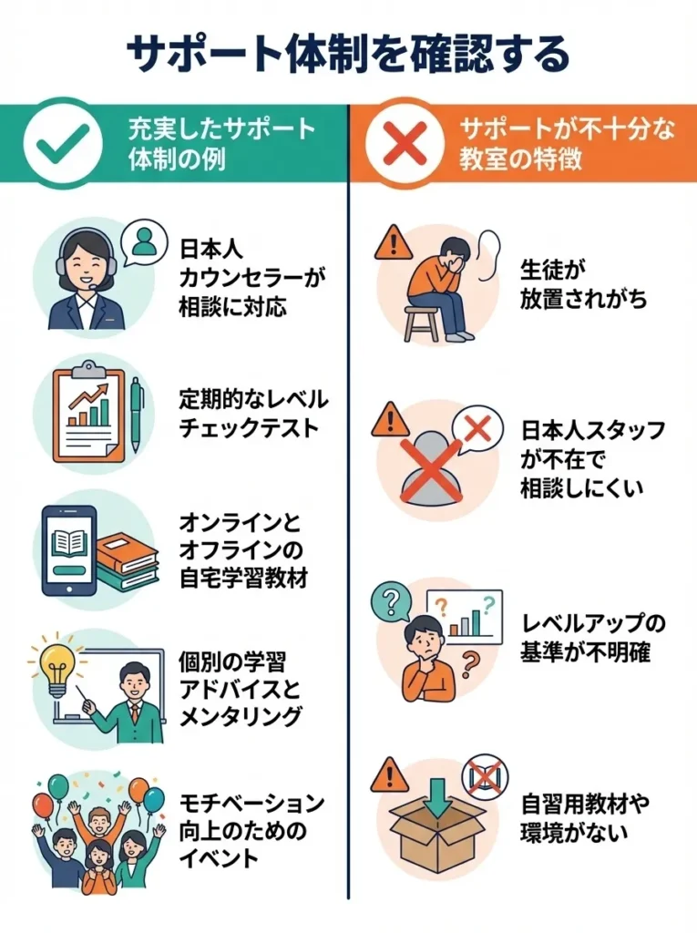 5. サポート体制を確認する