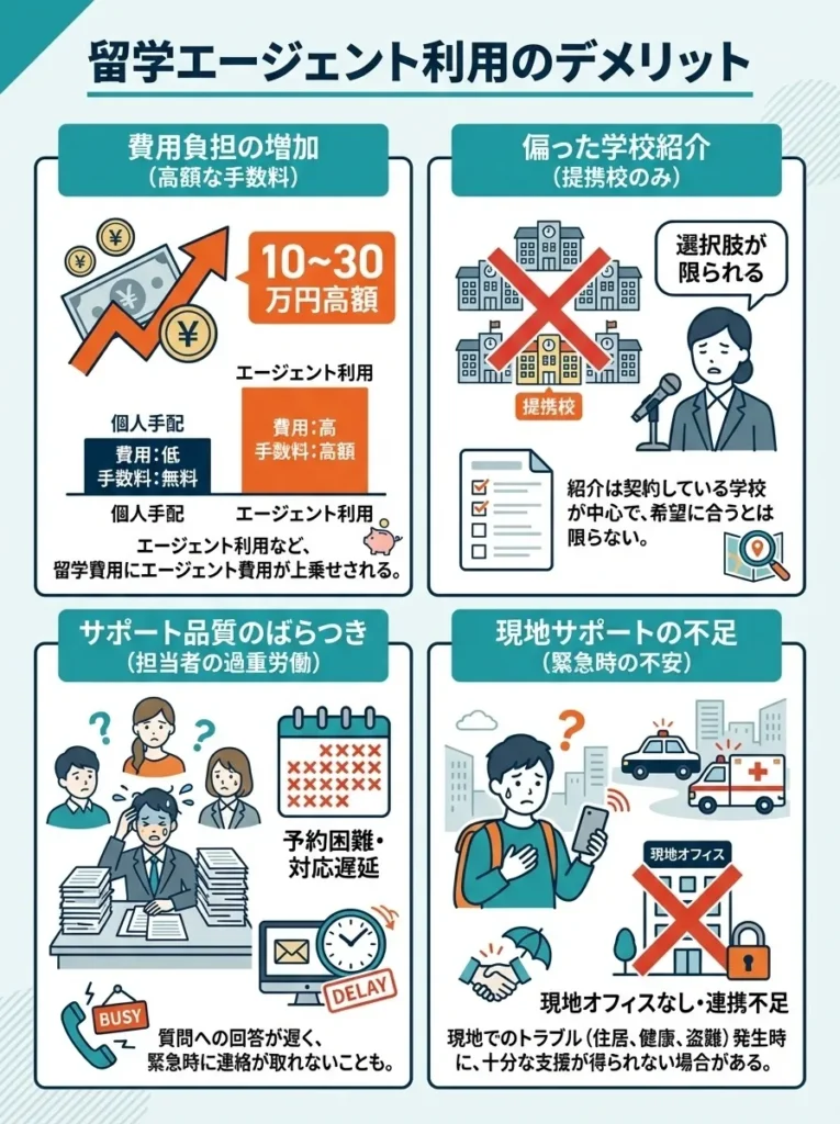 留学エージェント利用のデメリット