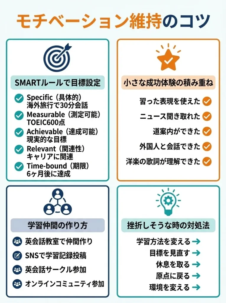 モチベーション維持のコツ