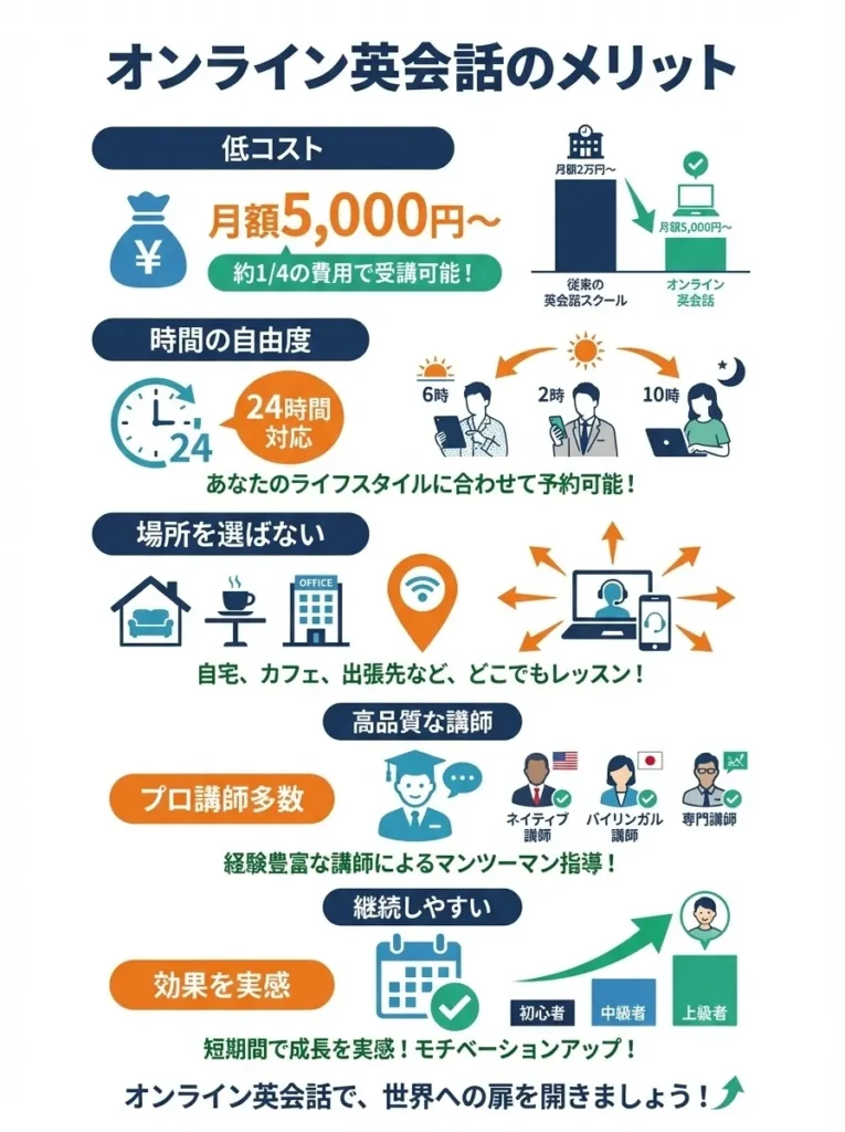 オンライン英会話のメリット