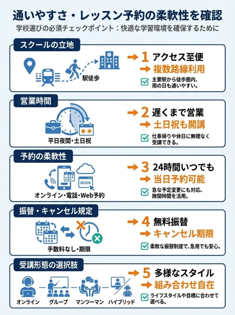自分の目的に合ったカリキュラムか確認