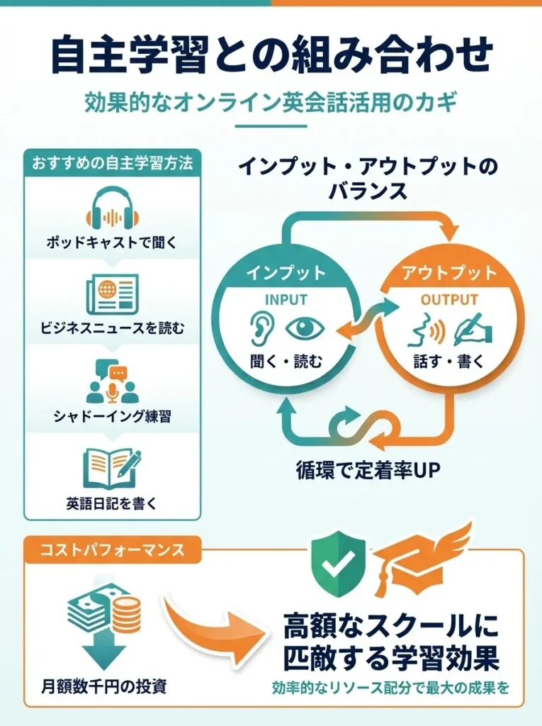 自主学習との組み合わせ