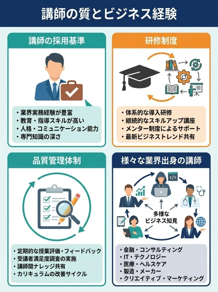 講師の質とビジネス経験