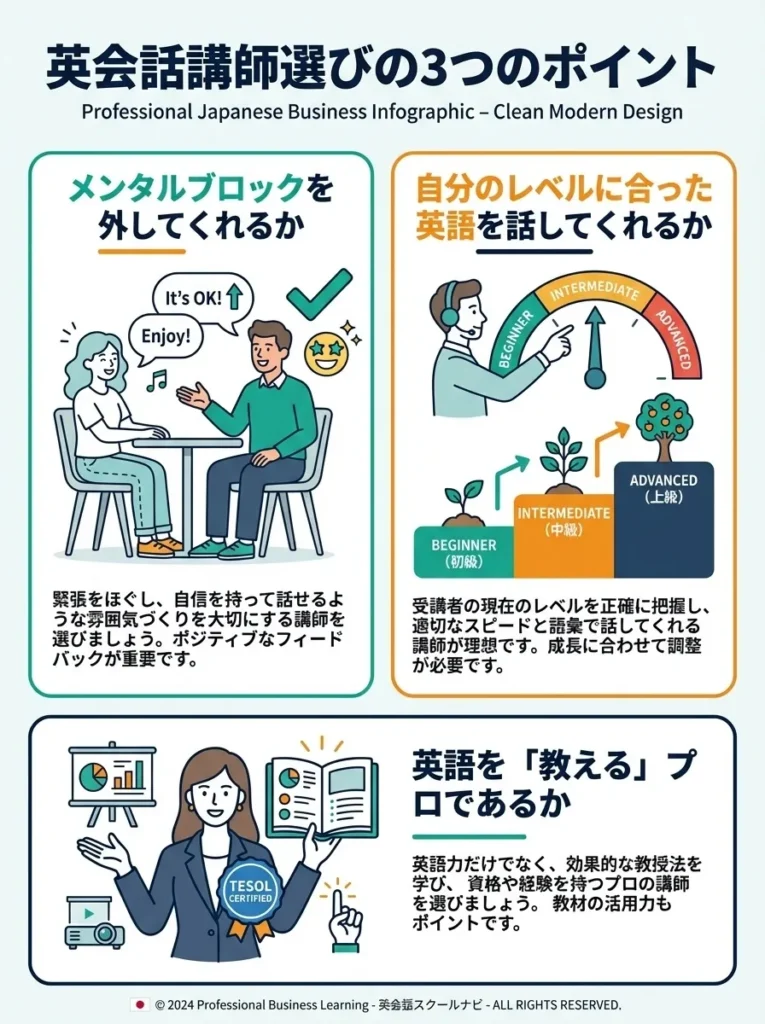 1. 講師選びを重視する