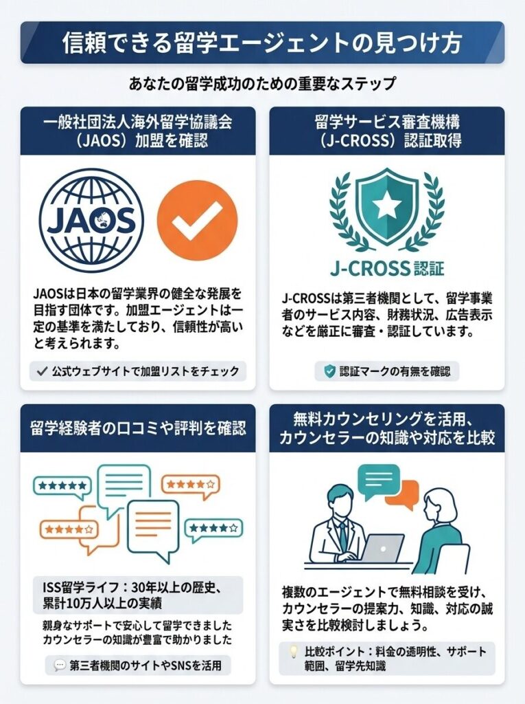 信頼できるエージェントの見つけ方