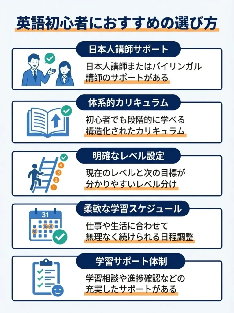 英語初心者におすすめの選び方