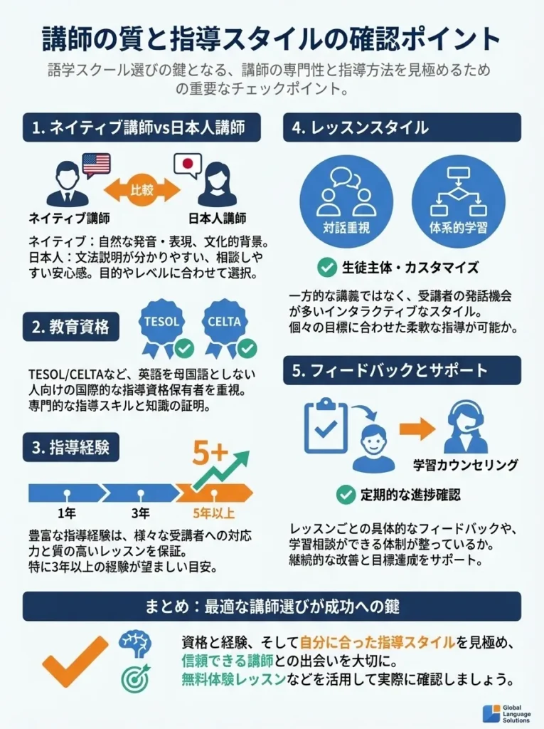 講師の質と指導スタイルの確認ポイント