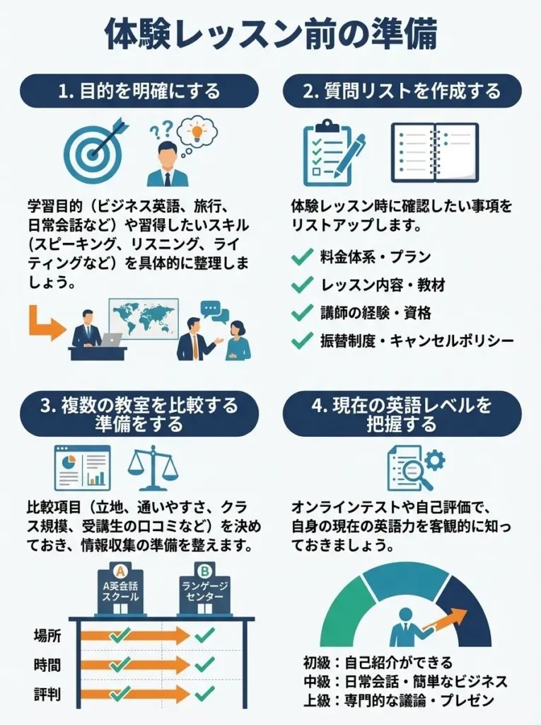 体験レッスン前の準備