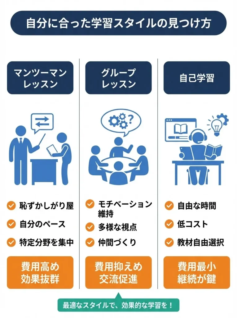 自分に合った学習スタイルの見つけ方