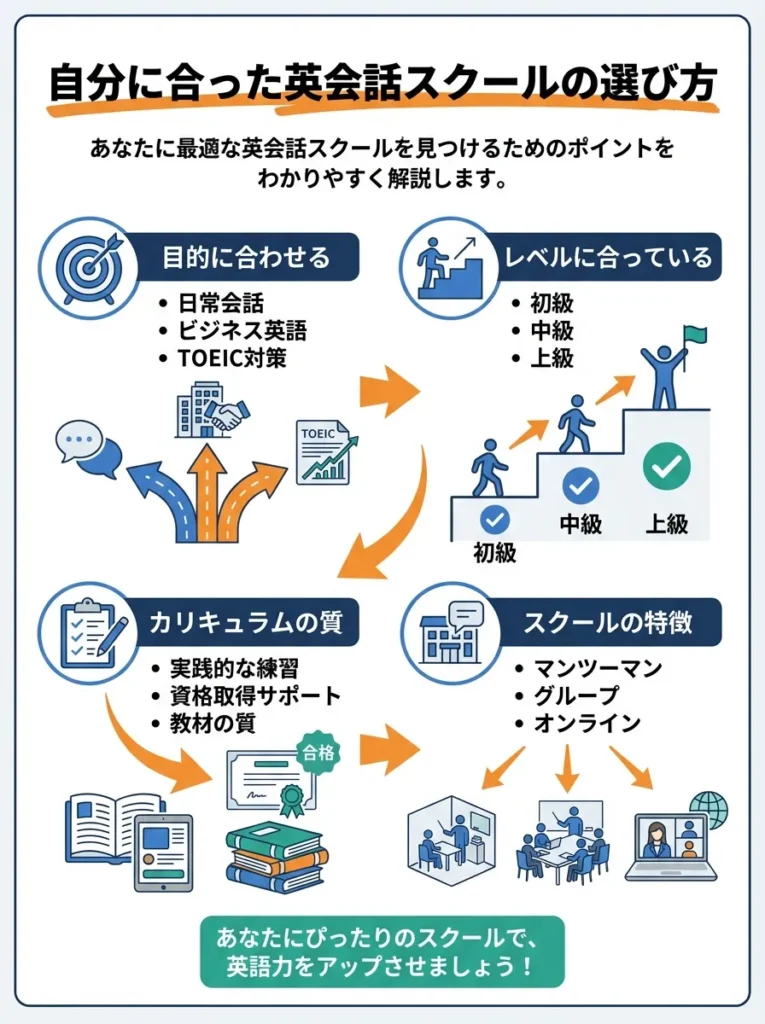 自分の目的やレベルに合っている