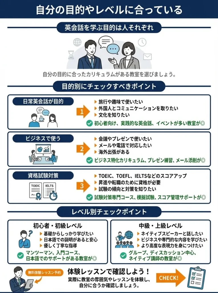 4. 自分の目的やレベルに合っている