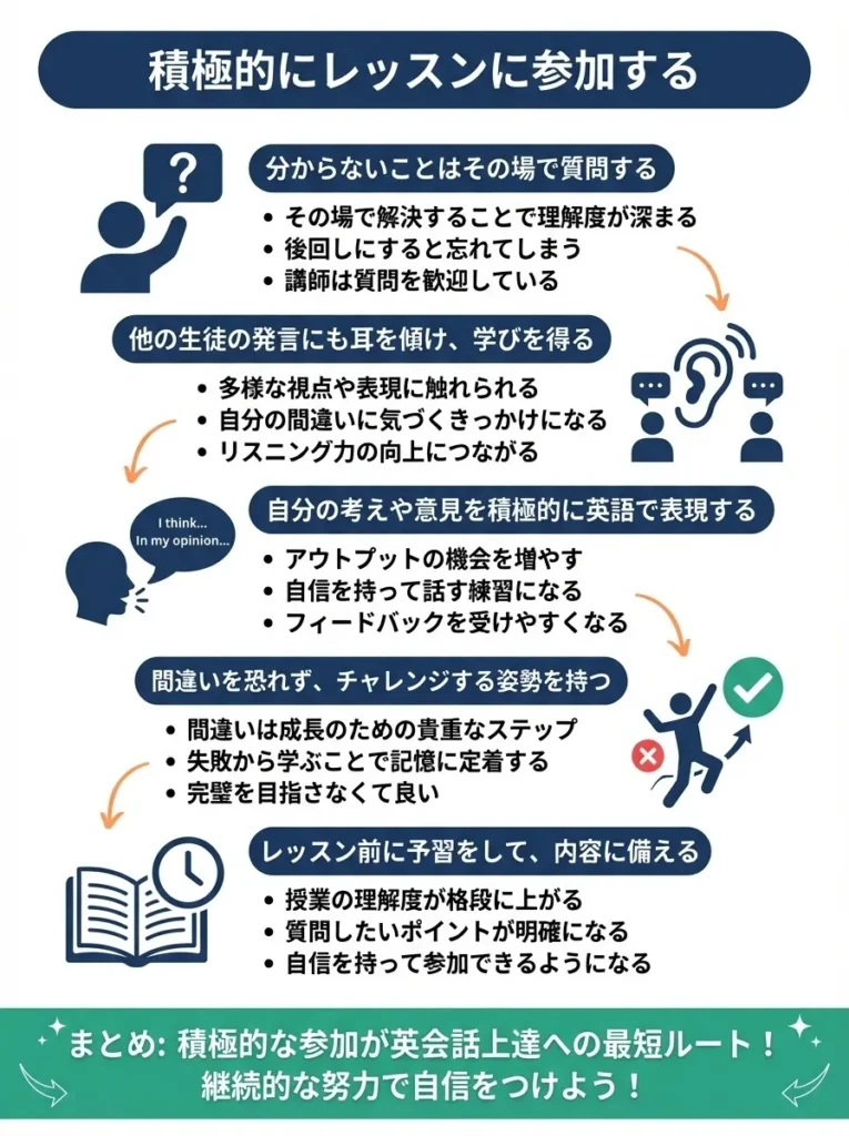 積極的にレッスンに参加する