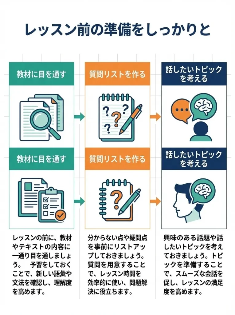 1. レッスン前の準備をしっかりと