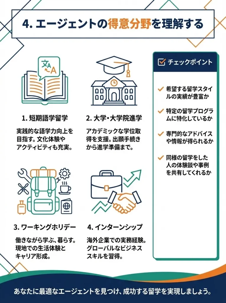 4. エージェントの得意分野を理解する