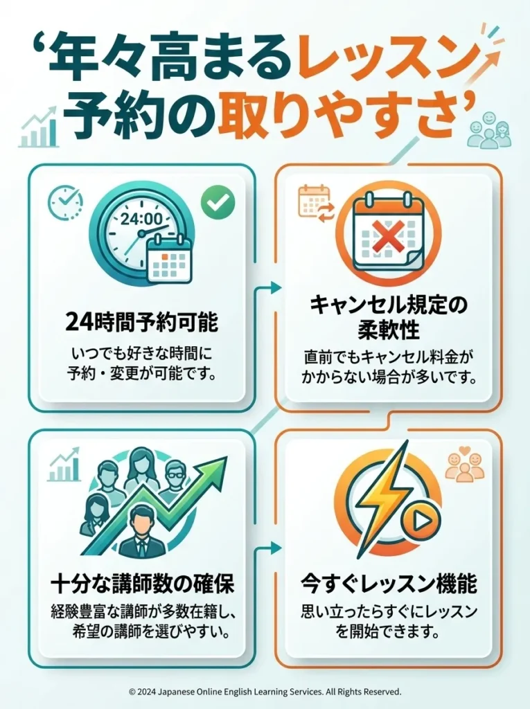 レッスン予約の取りやすさ