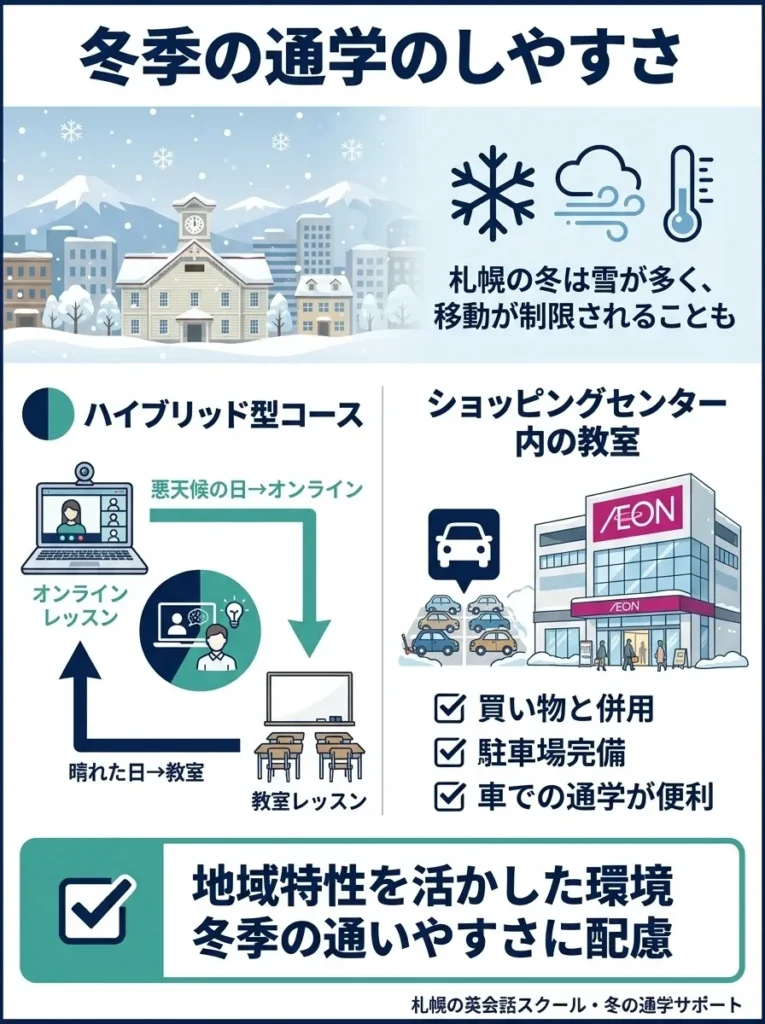 冬季の通学のしやすさ