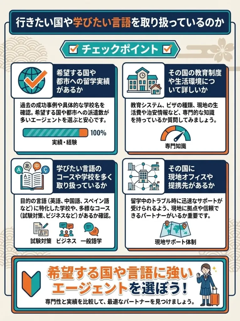3. 行きたい国や学びたい言語を取り扱っているのか