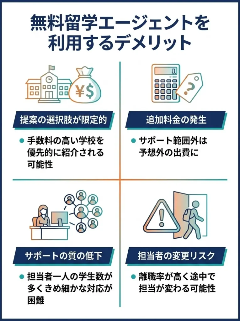 無料エージェントを利用するデメリット