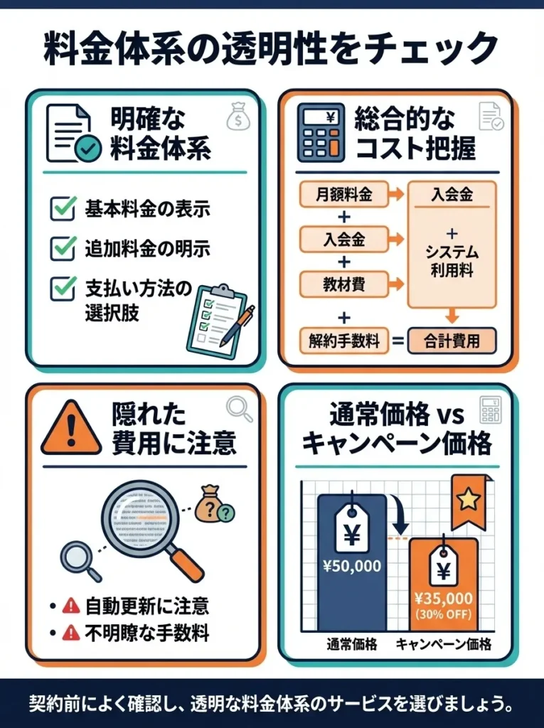料金体系の透明性をチェック