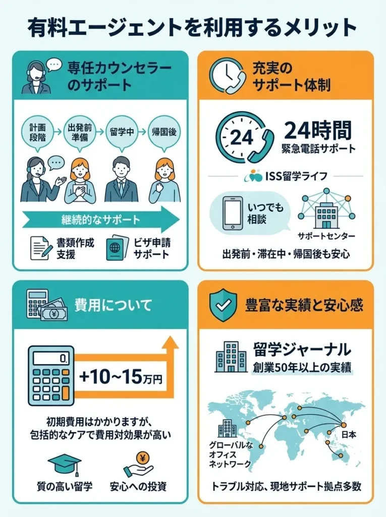 有料エージェントを利用するメリット