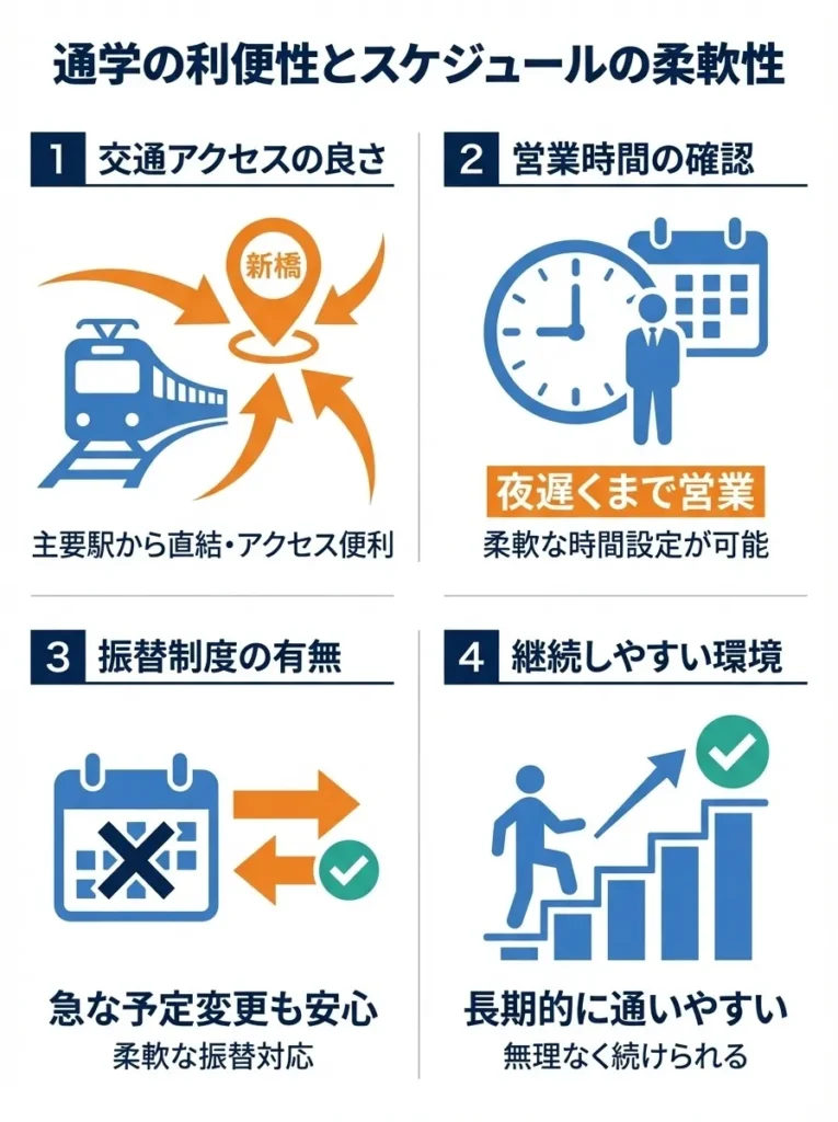 通学の利便性とスケジュールの柔軟性