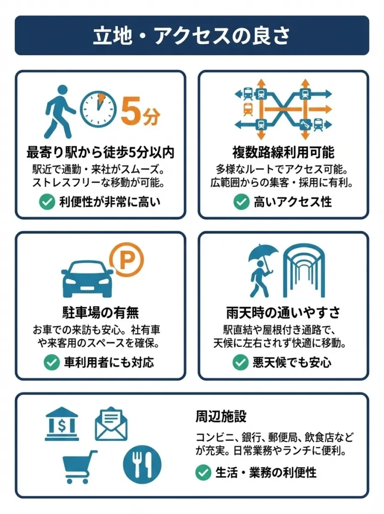 6. 立地・アクセスの良さ