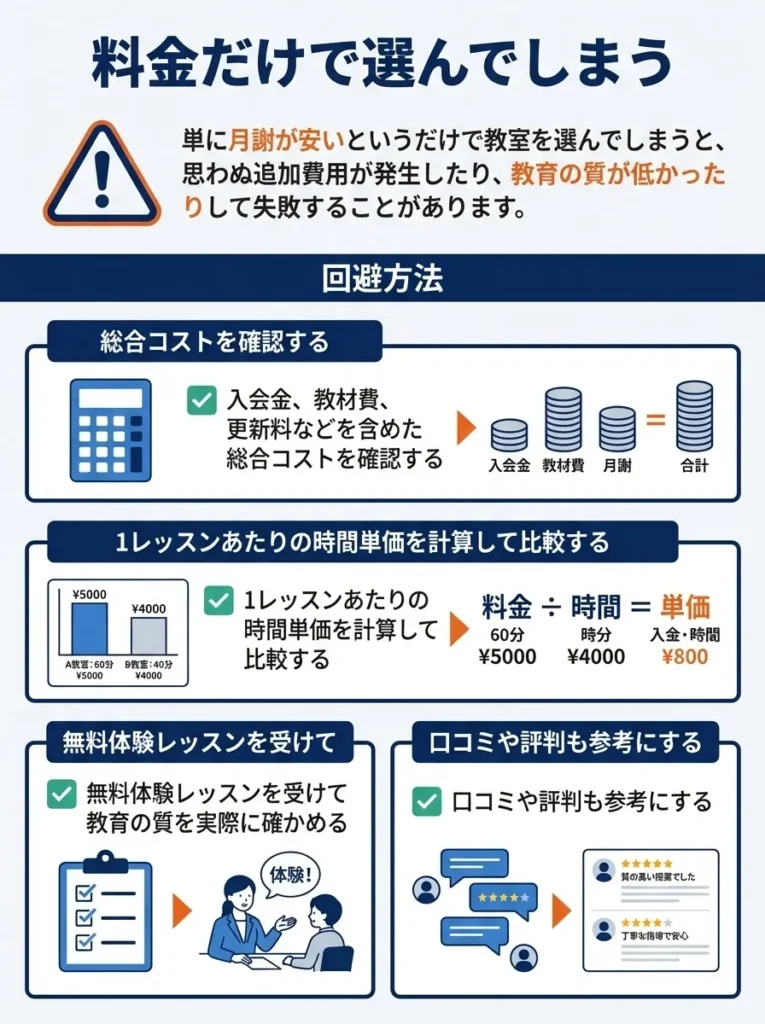 料金だけで選んでしまう