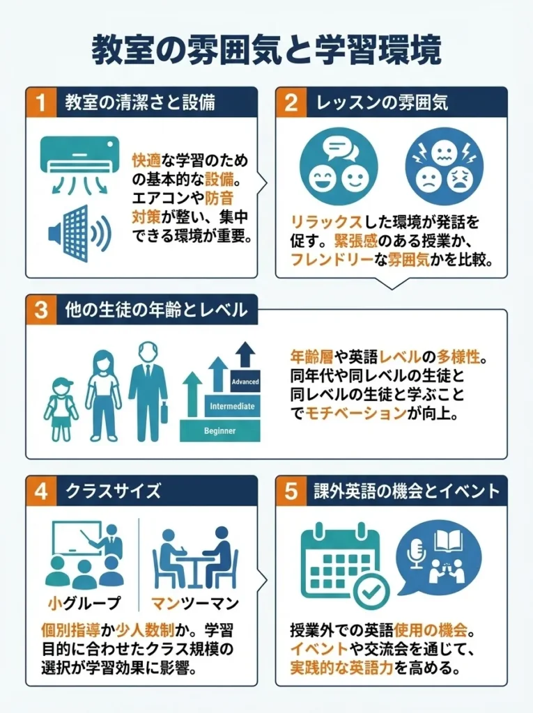 教室の雰囲気と学習環境