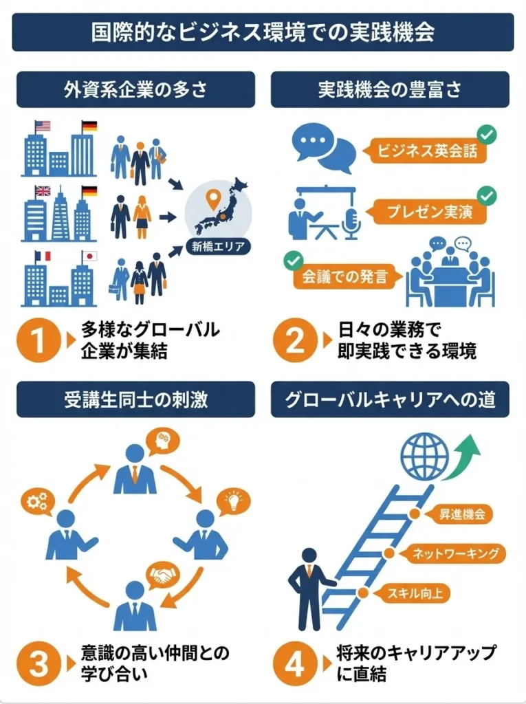 国際的なビジネス環境での実践機会