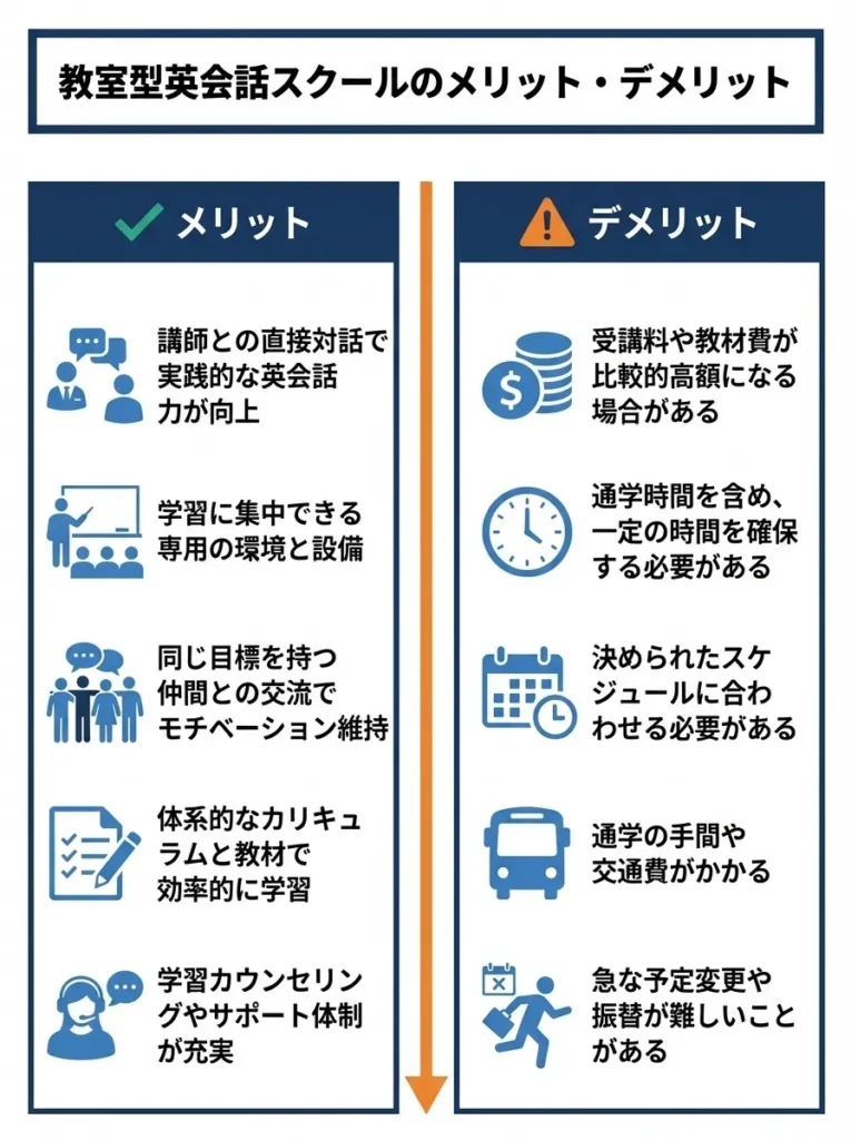 教室型英会話スクールのメリット・デメリット