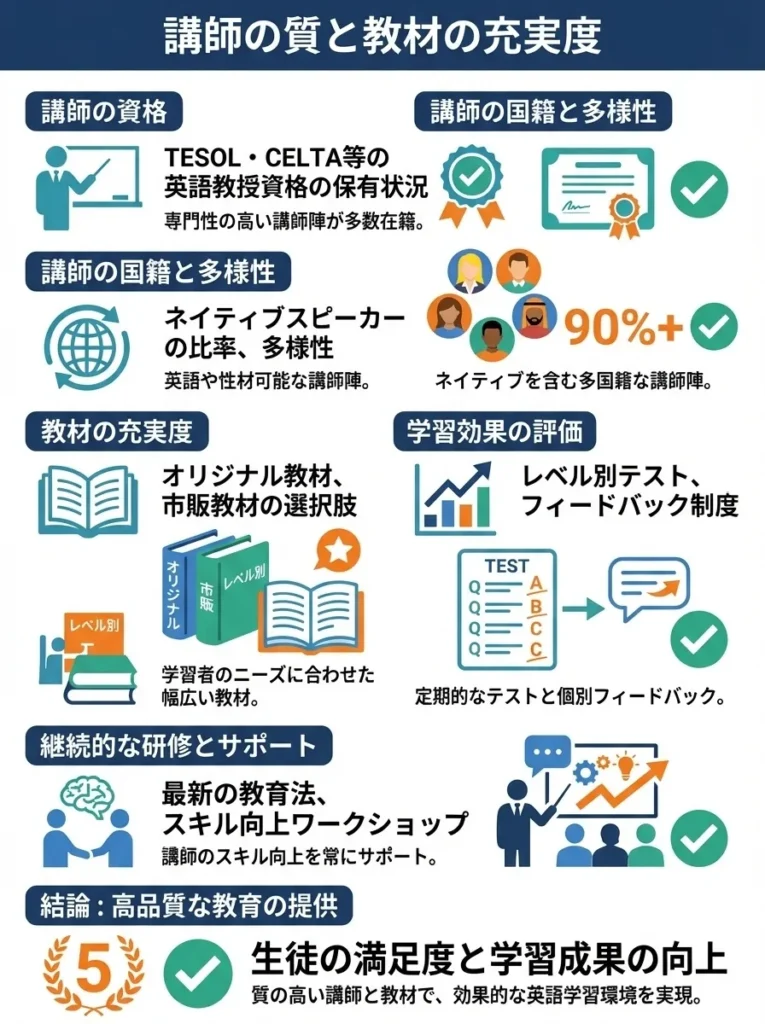 講師の質と教材の充実度