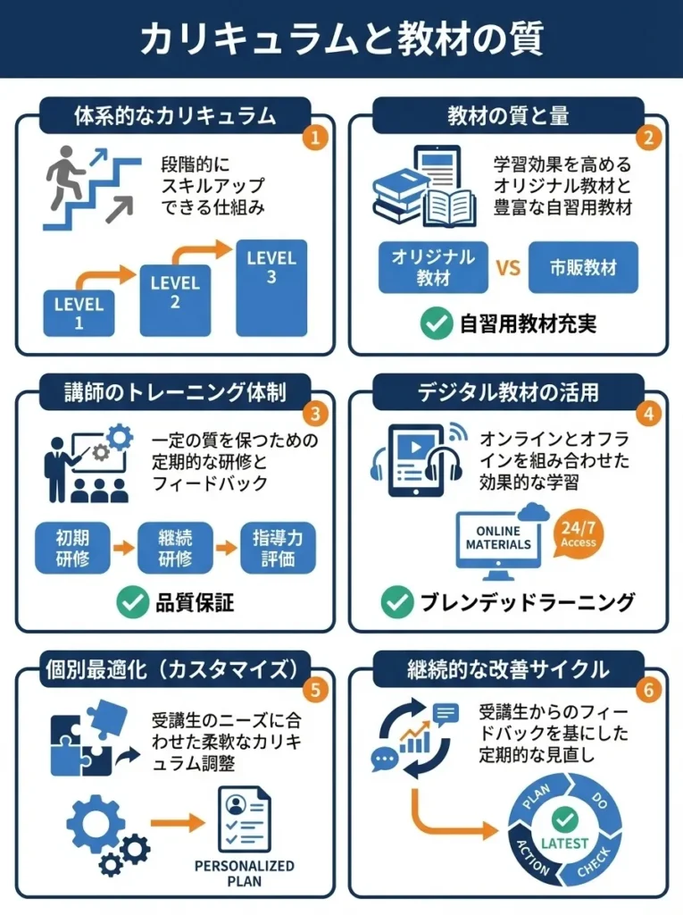 カリキュラムと教材の質