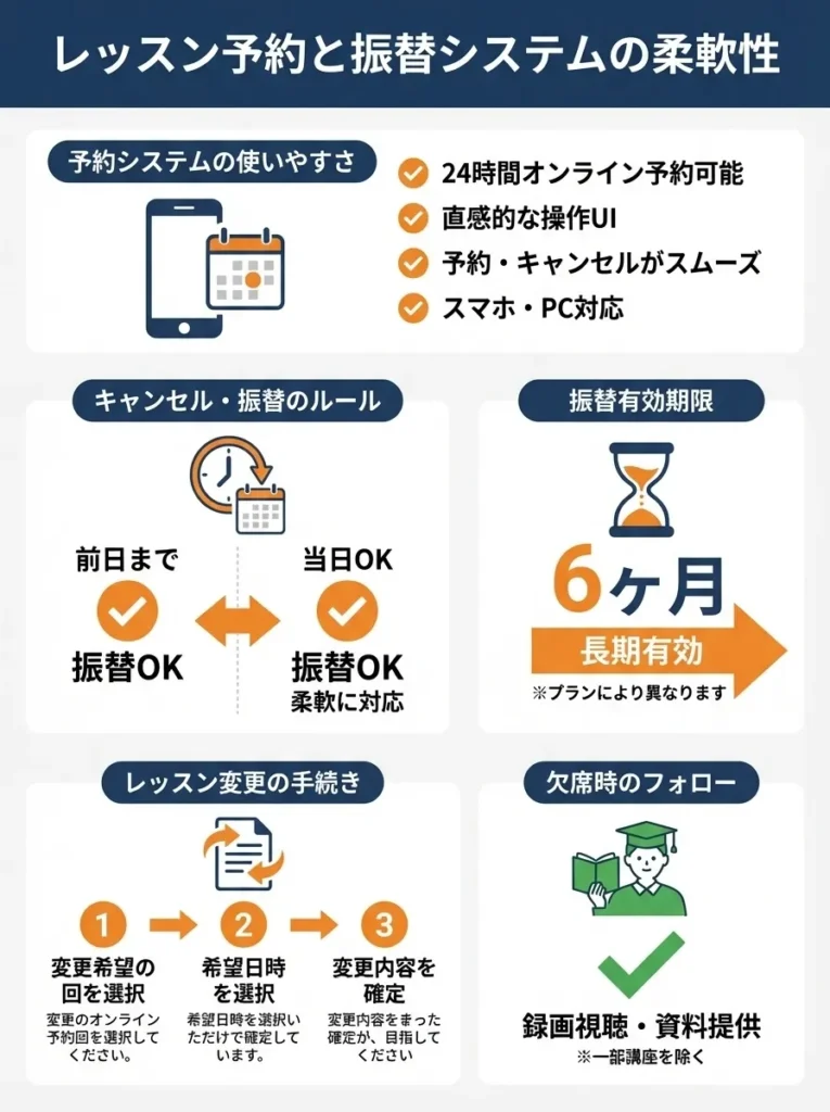 レッスン予約と振替システムの柔軟性