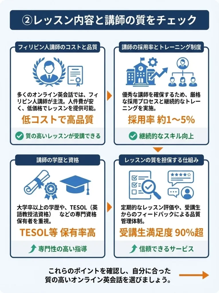 ②レッスン内容と講師の質をチェック