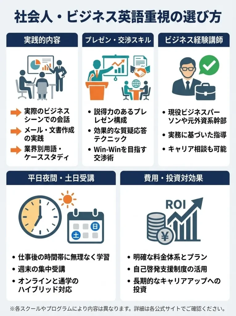 社会人・ビジネス英語重視の選び方