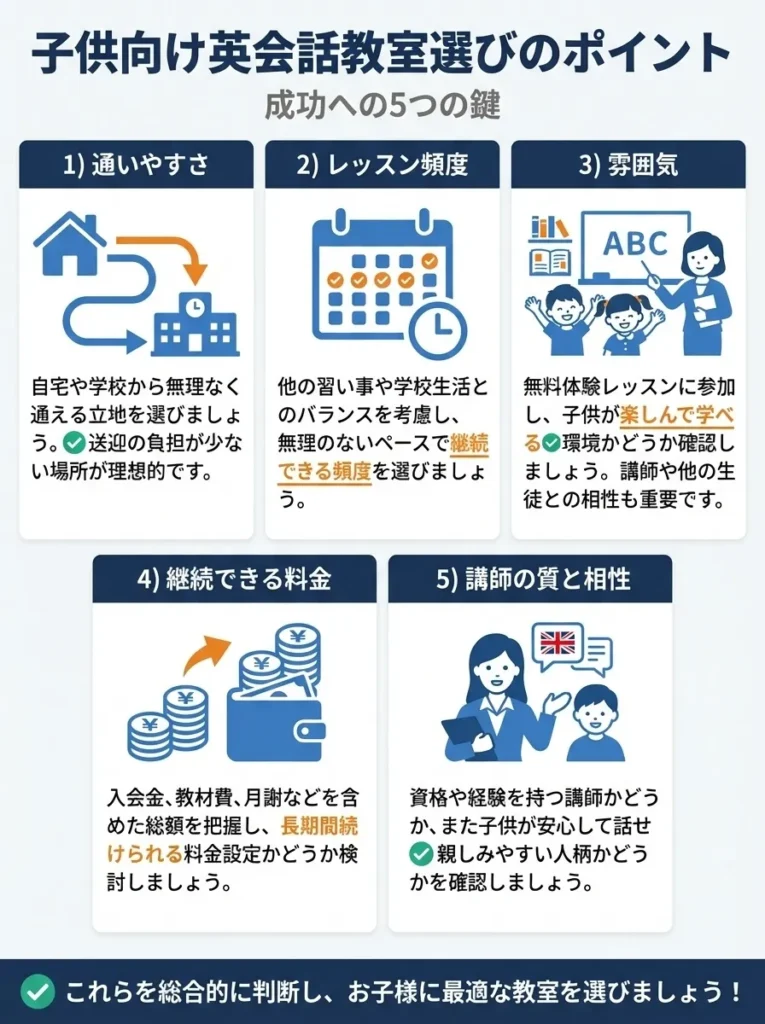子供向け英会話教室選びのポイント