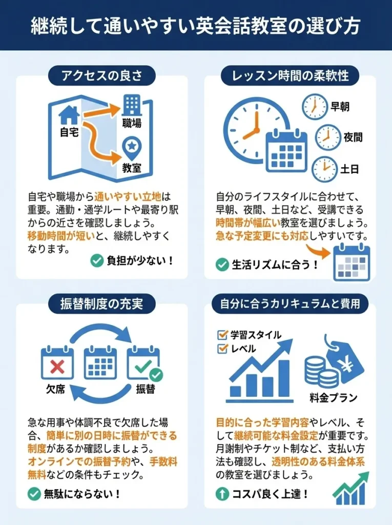 3. 継続して通いやすい