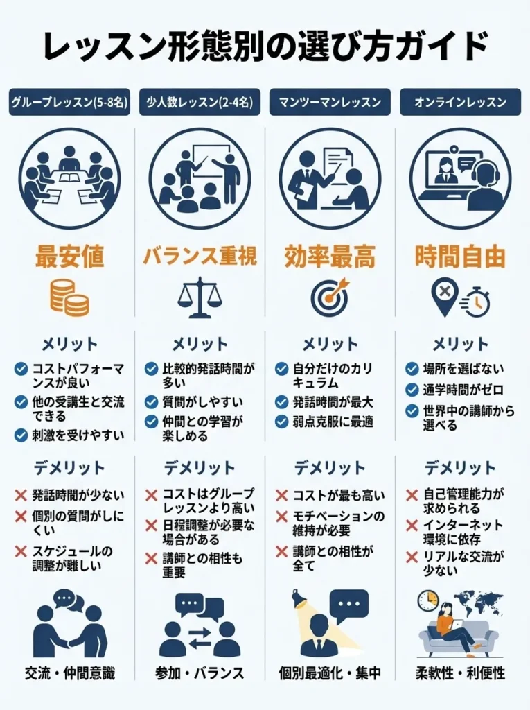 レッスン形態別の選び方ガイド