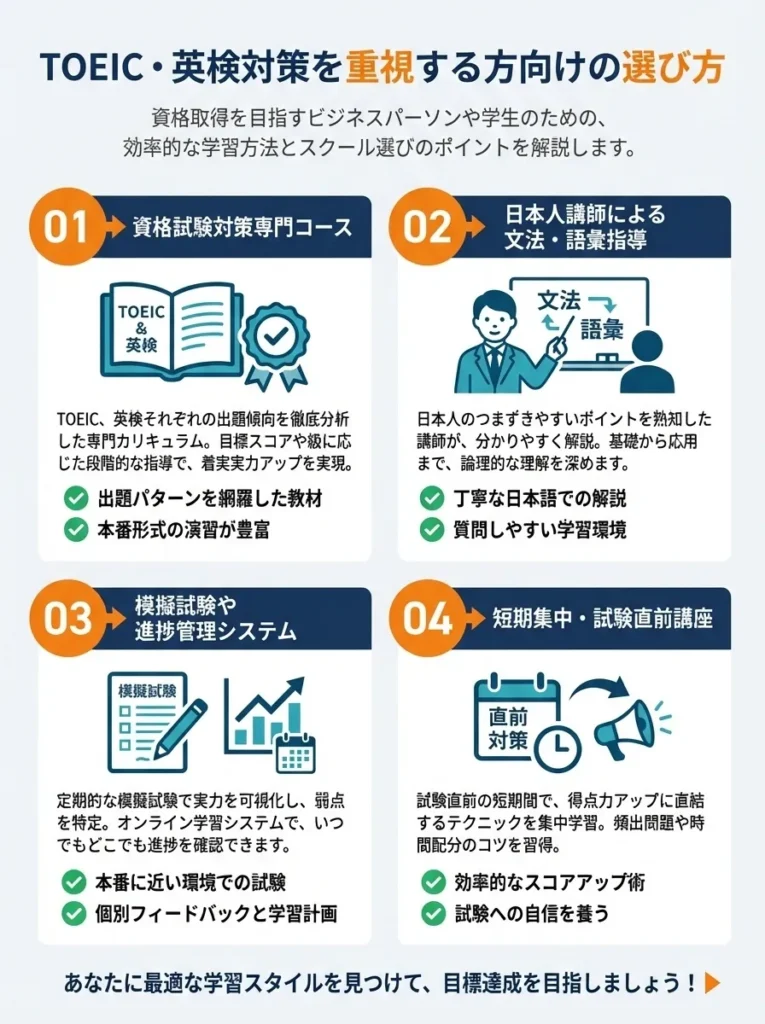 TOEIC・英検対策を重視する方向けの選び方