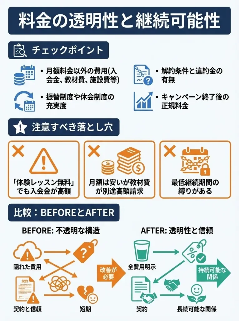 1. 料金の透明性と継続可能性