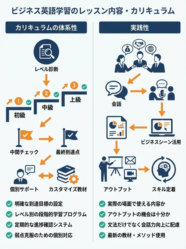 4. レッスン内容とカリキュラム