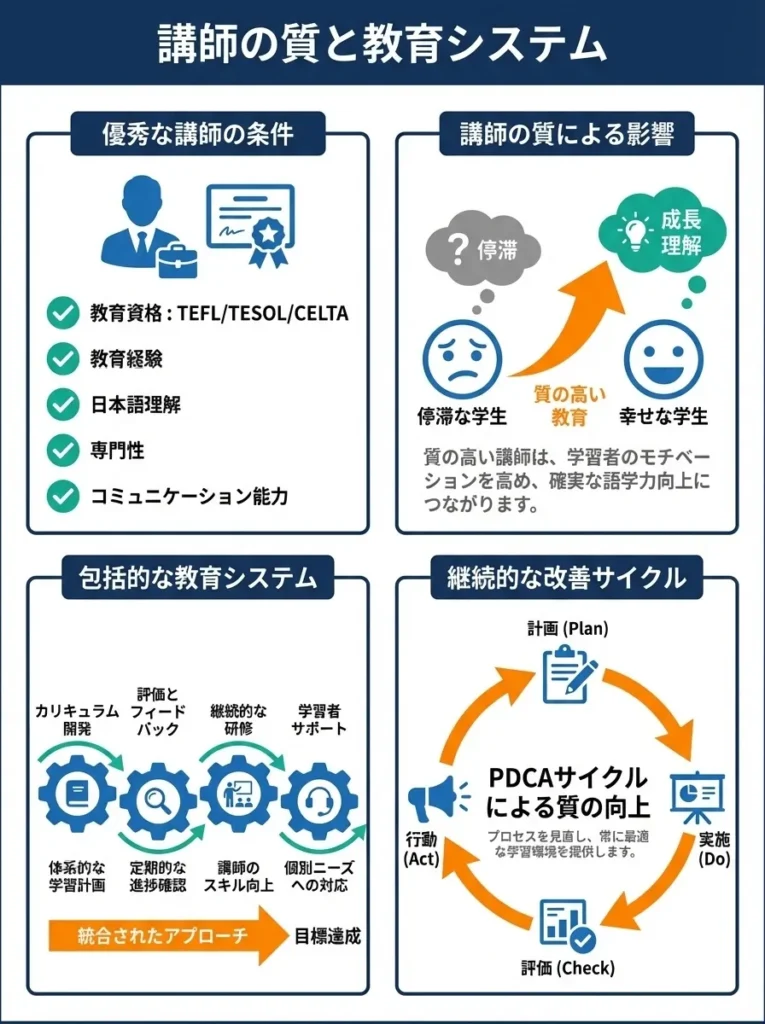 講師の質と教育システム